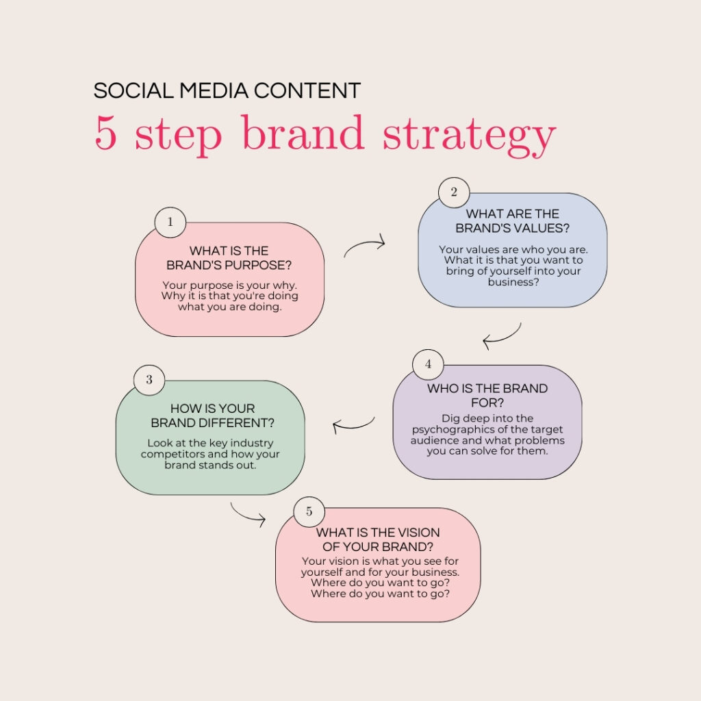 social media management services